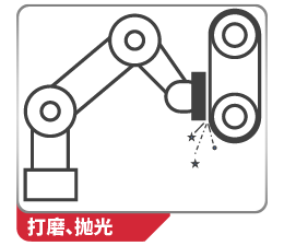 打磨、拋光